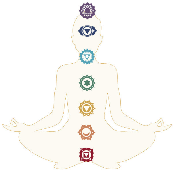 Chakra Symbols on diagram for Chakra Jewellery Collection