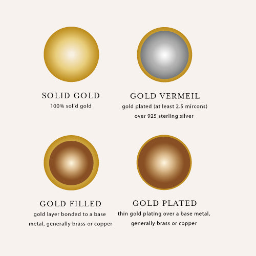 Gold Jewellery I Why we use Gold Vermeil